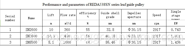 REDA538SN